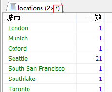 MySQL多表查询的方法