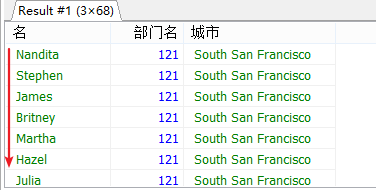 MySQL多表查询的方法