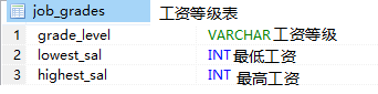 MySQL多表查询的方法