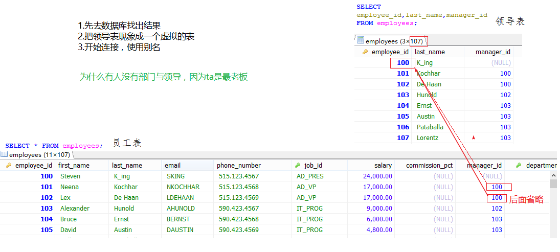 MySQL多表查询的方法