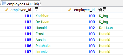 MySQL多表查询的方法