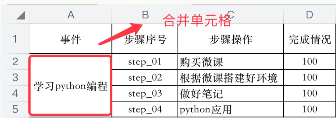 Python基于xlrd模块处理合并单元格的方法