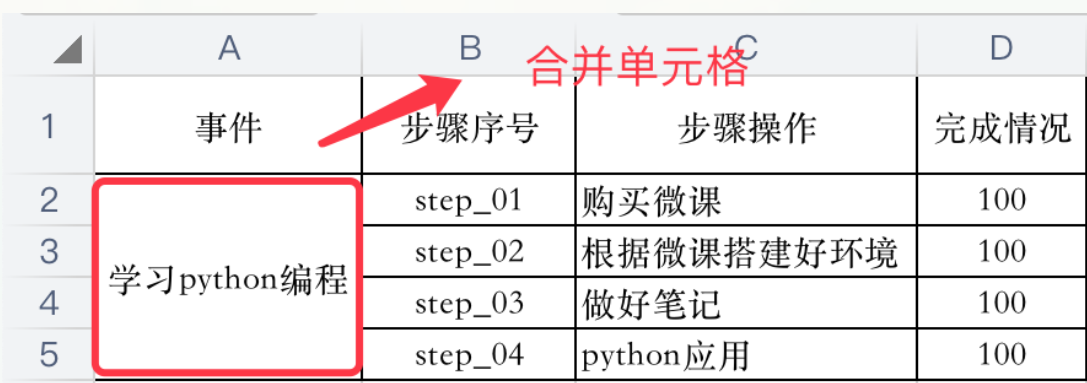 Python基于xlrd模塊處理合并單元格的方法