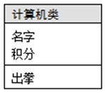 Java如何实现人机猜拳游戏