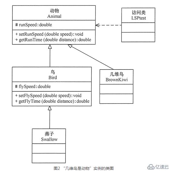 什么是里氏替换原则