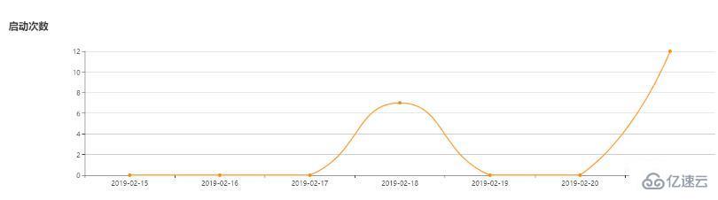 如何在Vue 中实现 Echarts 随窗体变化