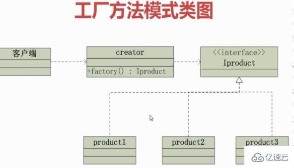 工廠模式和抽象工廠模式有什么區(qū)別