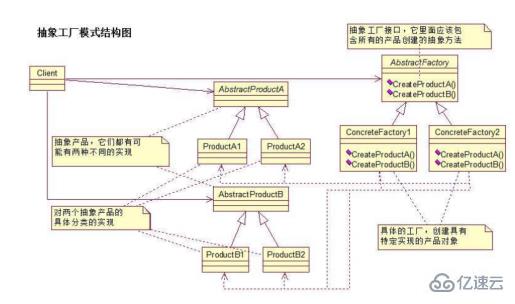 工厂模式和抽象工厂模式有什么区别