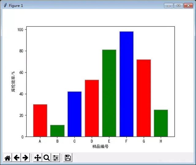 Python如何绘制柱形图