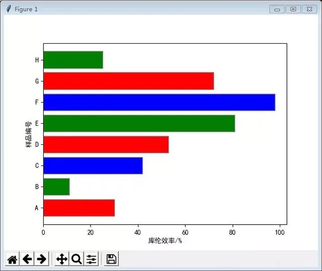 Python如何绘制柱形图