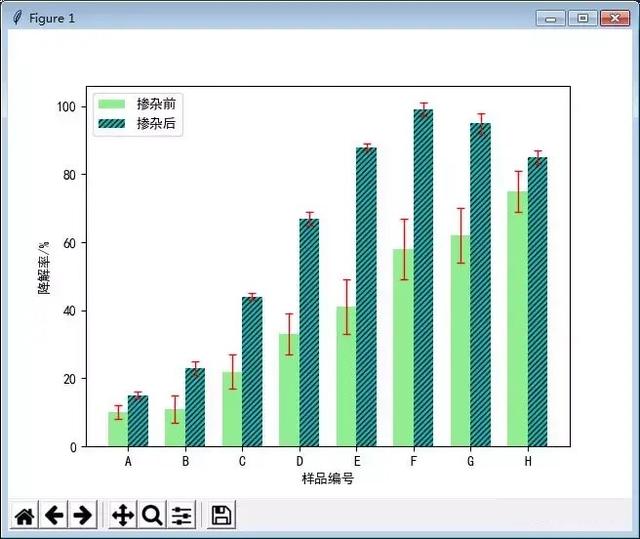 Python如何绘制柱形图