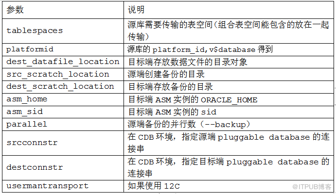 XTTS跨平台传输表空间实现数据迁移的方法是什么