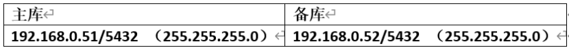 怎么搭建postgresql-pg簡(jiǎn)易異步流復(fù)制