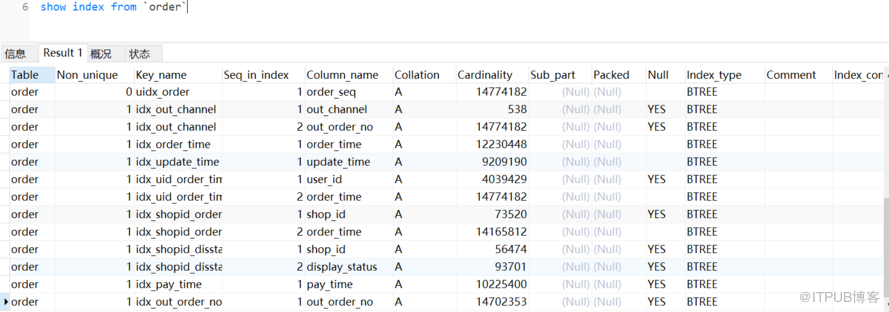 MySQL SHOW INDEX语法是什么意思