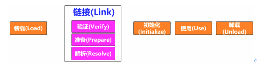 JVM、JRE和JDK有哪些区别和联系