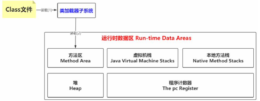 JVM、JRE和JDK有哪些区别和联系