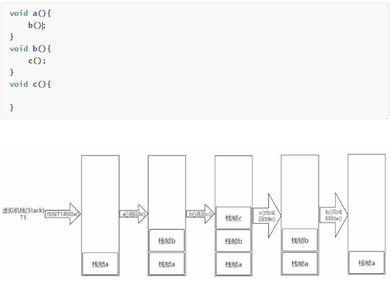 JVM、JRE和JDK有哪些区别和联系