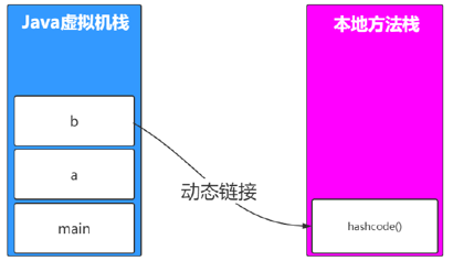 JVM、JRE和JDK有哪些区别和联系