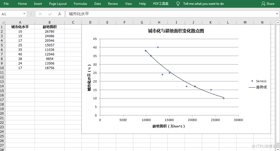 Java中怎么创建Excel 散点图