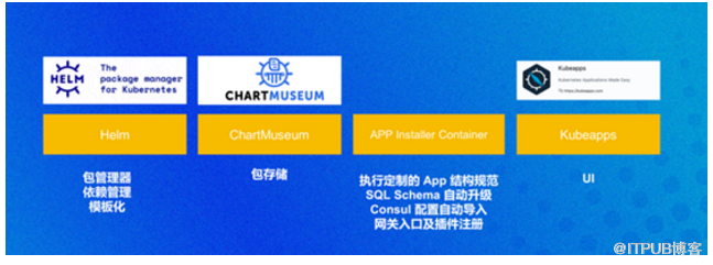 个推在 Kubernetes 的效率提升举措揭秘及最佳实践解析