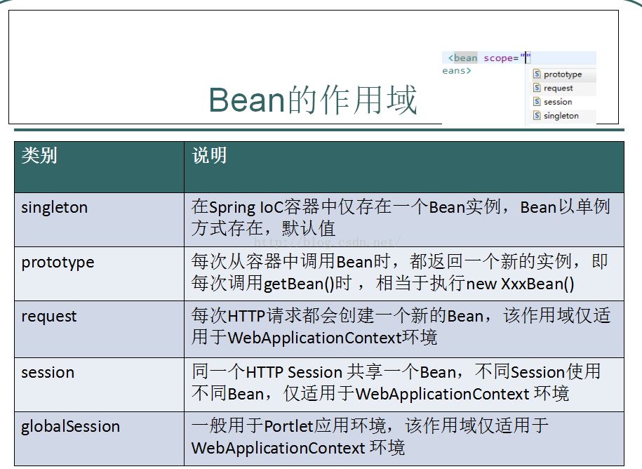 一篇告訴你什么是Spring