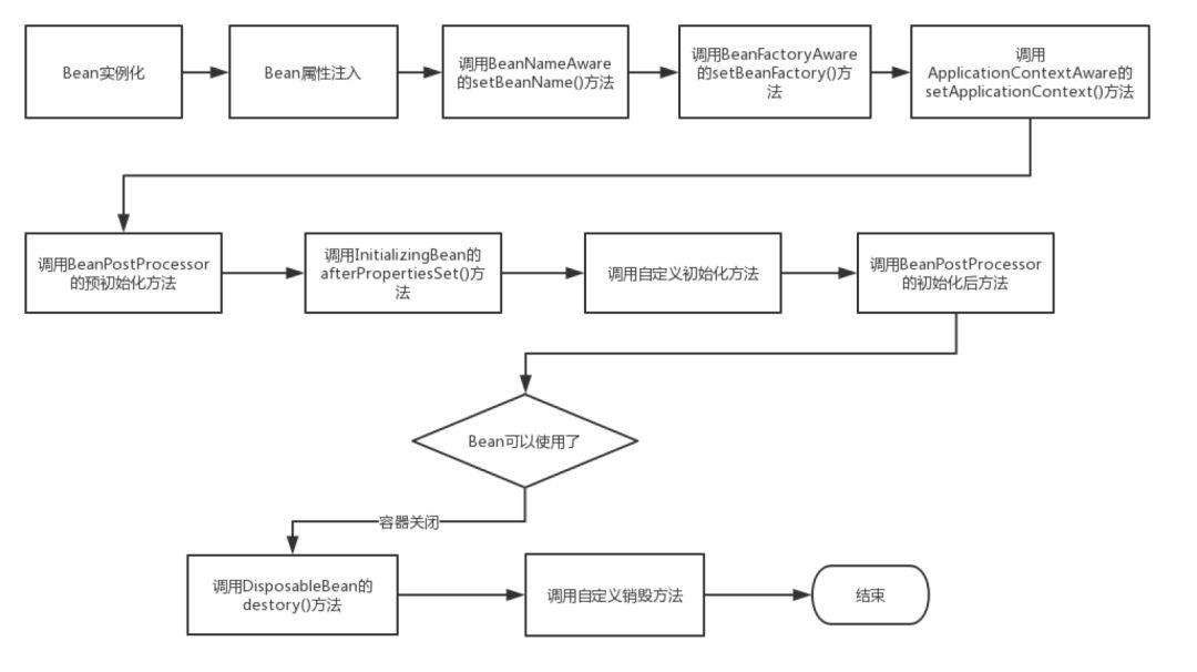 一篇告訴你什么是Spring