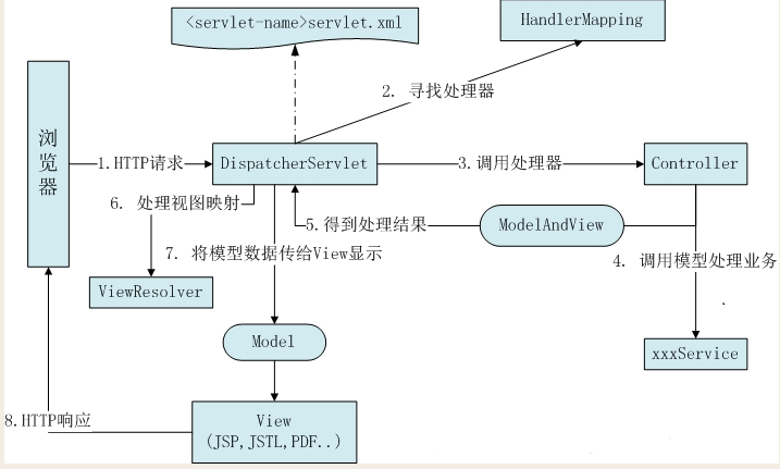 一篇告訴你什么是Spring