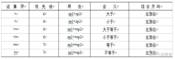 java運算符和表達(dá)式的示例分析