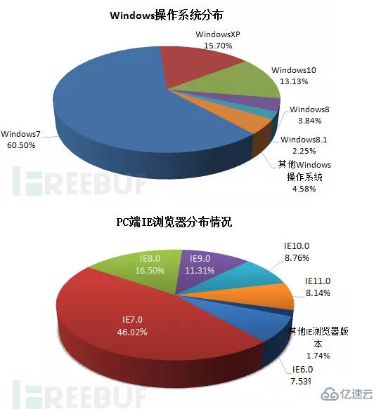 flash助手及其作用是什么