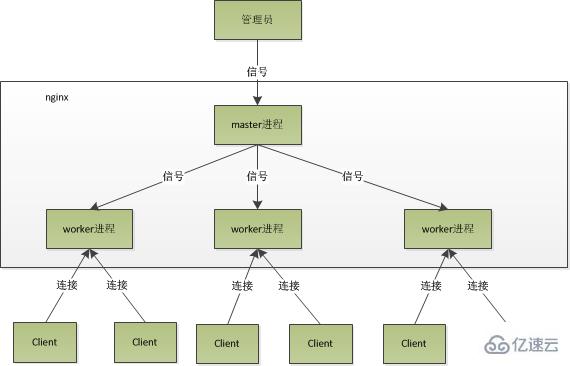 PHP中的多进程消费队列是什么