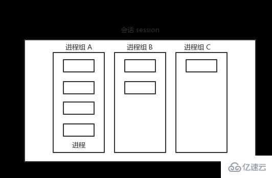 PHP中的多进程消费队列是什么