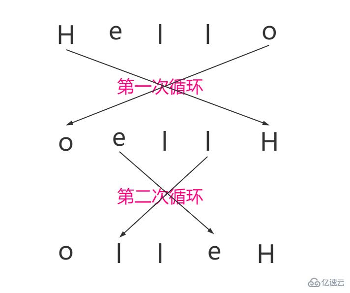 Go如何实现字符串的逆序