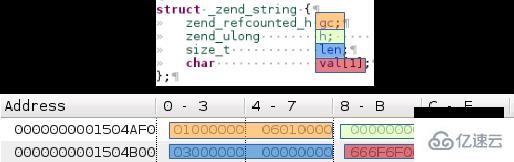 php的字符串如何管理 zend_string