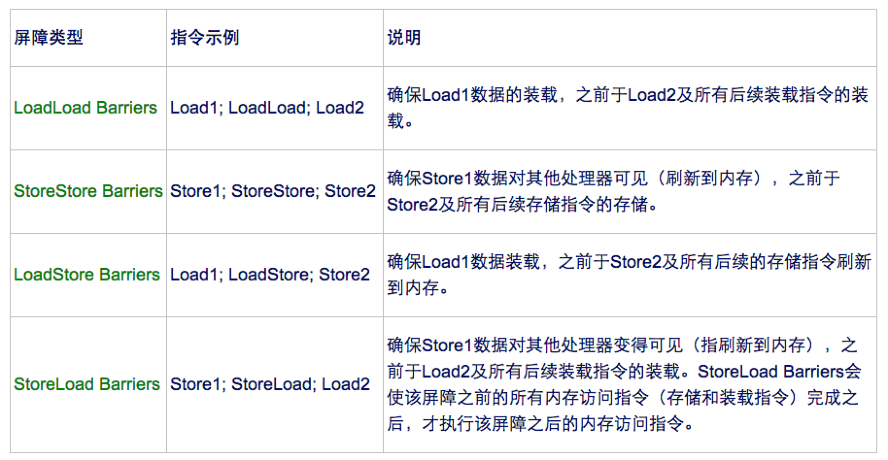 Java内存模型的用法