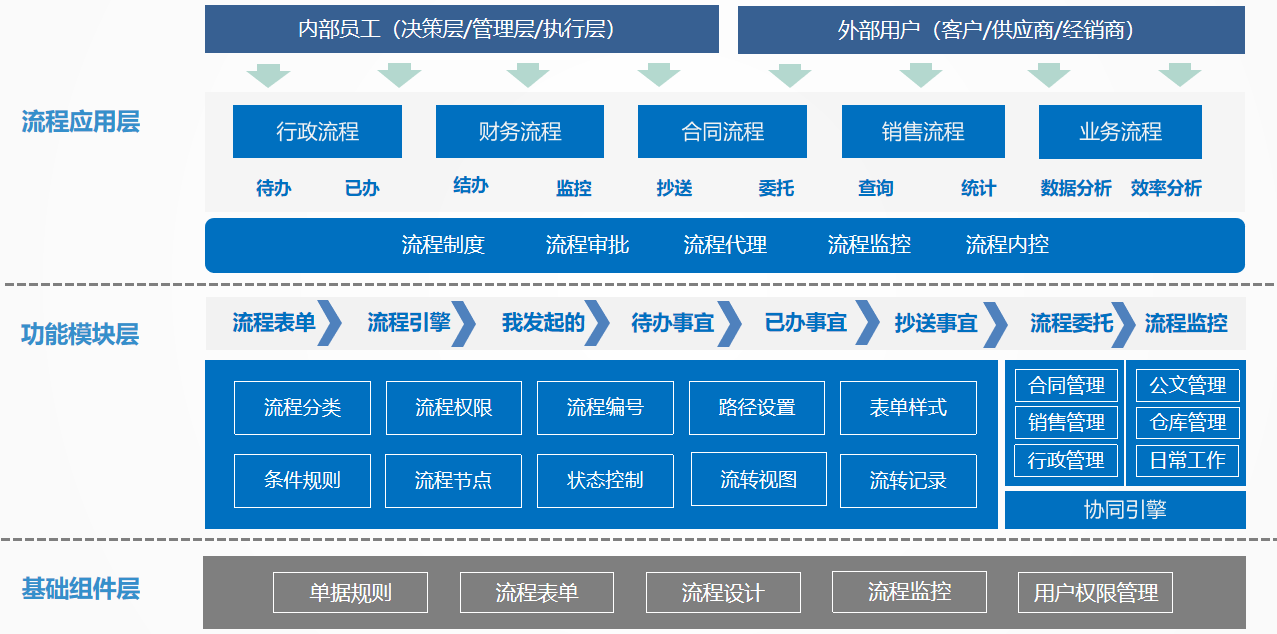 以文案人員為例，解析協(xié)同辦公“協(xié)同”的到底是什么？