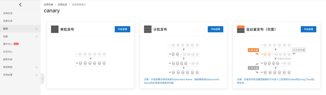 SpringCloud 應(yīng)用在 Kubernetes 上的最佳實(shí)踐 — 線上發(fā)布（可灰度）