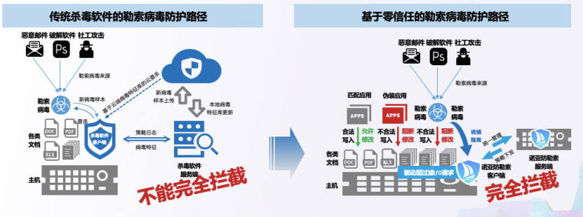 佳明（Garmin）遭恶意勒索，赎金千万，如何防勒索？