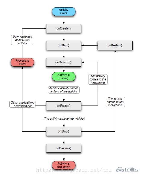 Android四大组件面试题