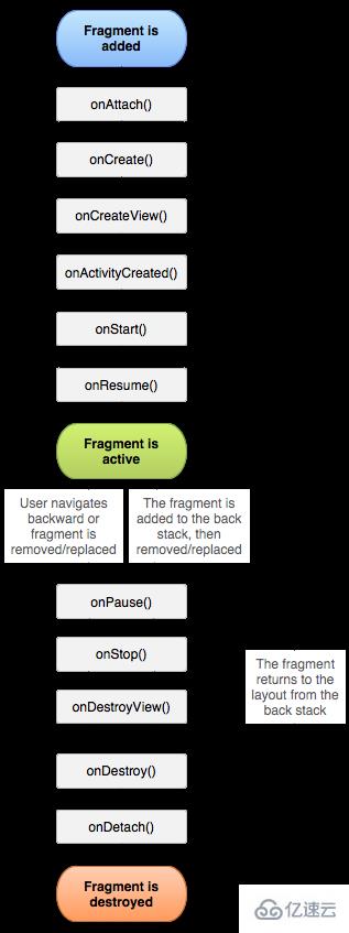 Android四大組件面試題