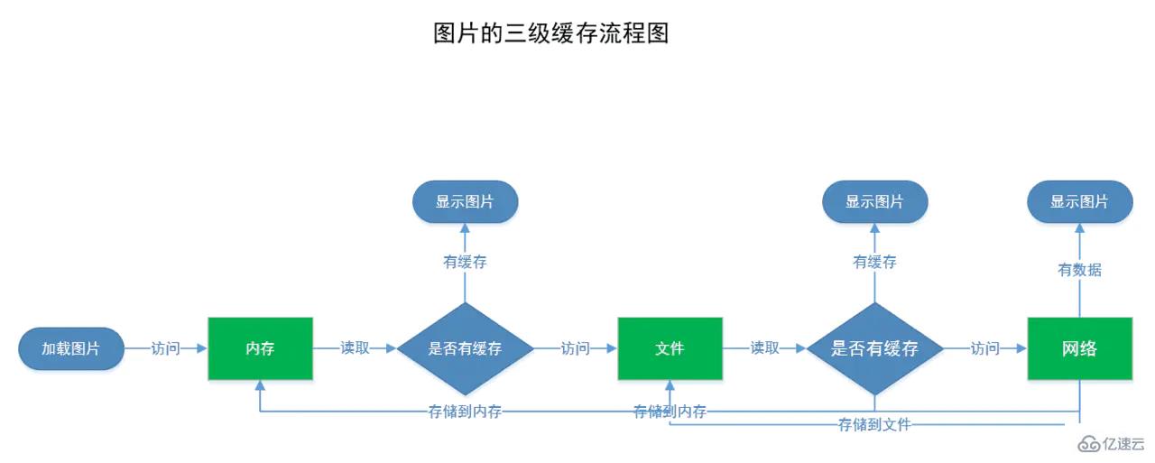 ndroid11道A性能优化面试题