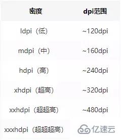 ndroid11道A性能优化面试题