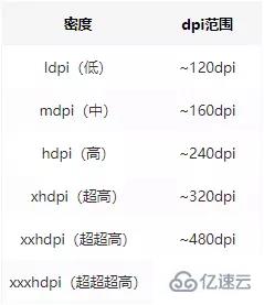 ndroid11道A性能優(yōu)化面試題