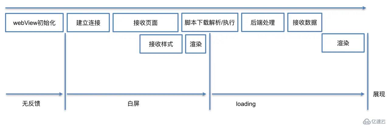 ndroid11道A性能优化面试题