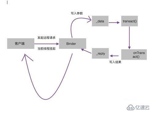 有哪些中高级的Android面试题