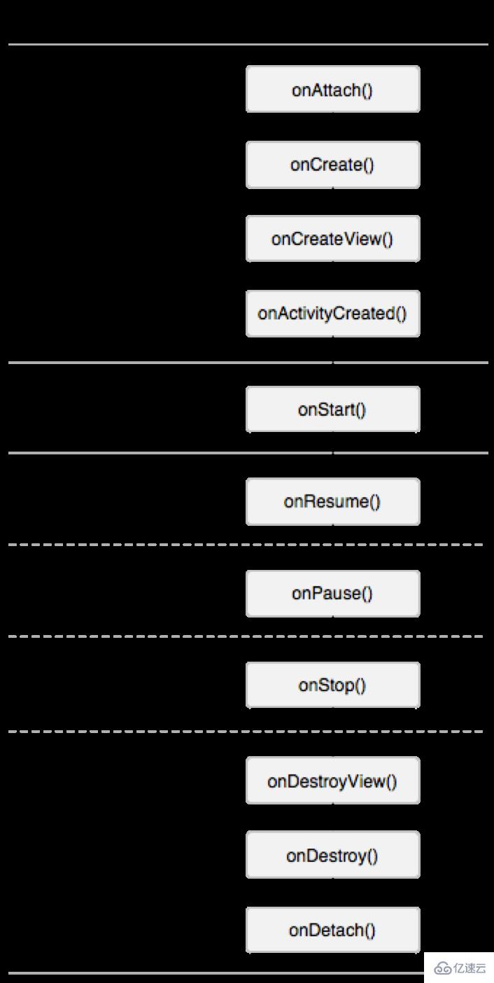 Android有哪些面试题