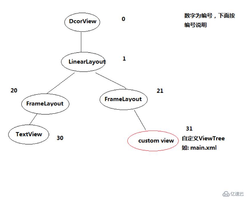 Android有哪些面试题