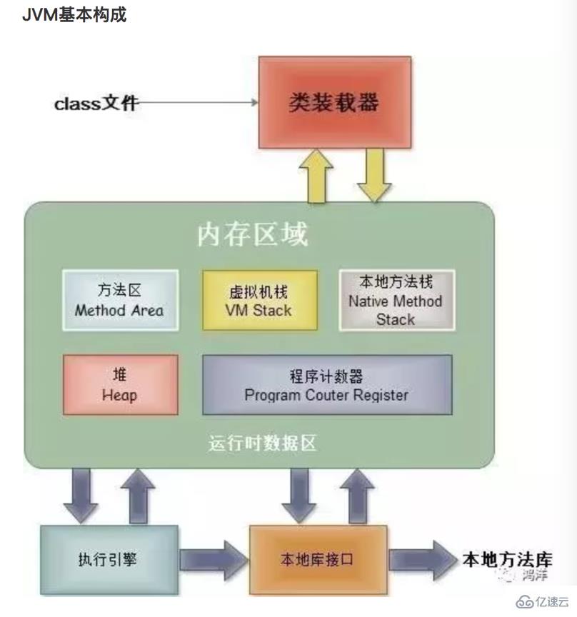 Android有哪些面试题