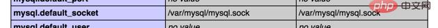 php中mysql连接不上数据库的解决方法