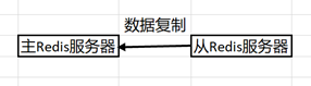 如何使用Docker搭建Redis主从复制的集群