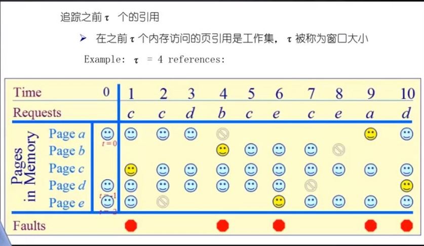 什么是頁面置換算法